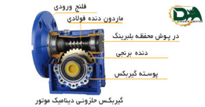 _1اجزای-تشکیل-دهنده-حلزونی