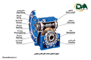 اجزای-تشکیل-دهنده-حلزونی