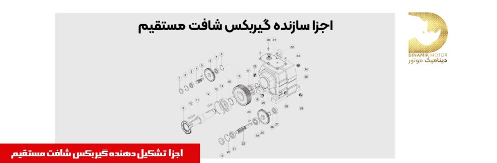 اجزا تشکیل دهنده گیربکس شافت مستقیم