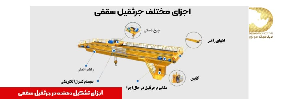 اجزا سازنده گیربکس جرثقیل سقفی