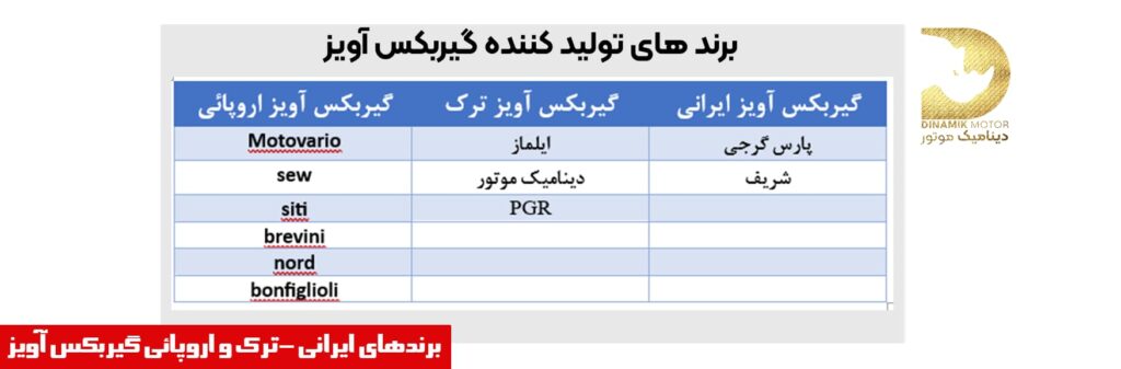 برندهای سازنده گیربکس آویز (شافت موازی)
