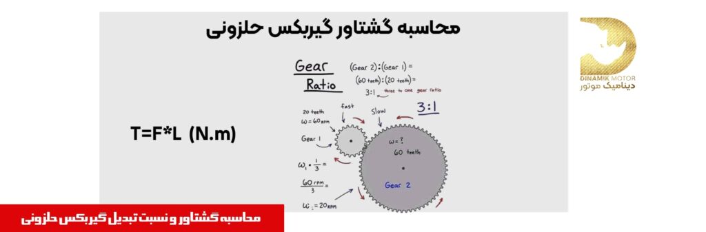 محاسبه گشتاور گیربکس حلزونی