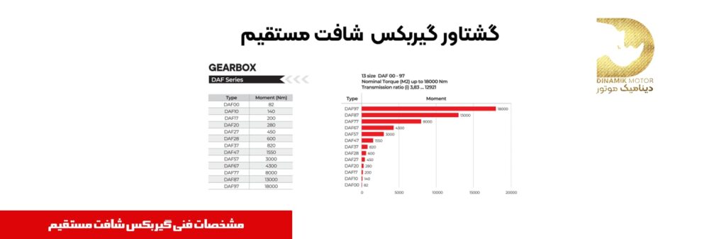 مشخصات فنی گیربکس شافت مستقیم | گشتاور گیربکس هلیکال شافت مستقیم