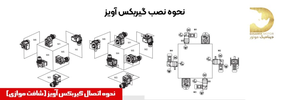 نجوه اتصال و نصب گیربکس آویز و شافت موازی