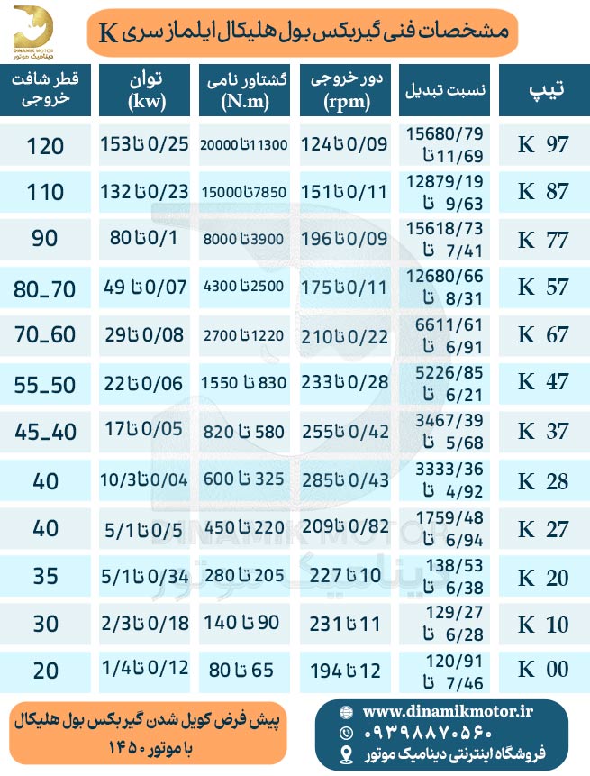 ابعاد و مشخصات فنی گیربکس بول هلیکال