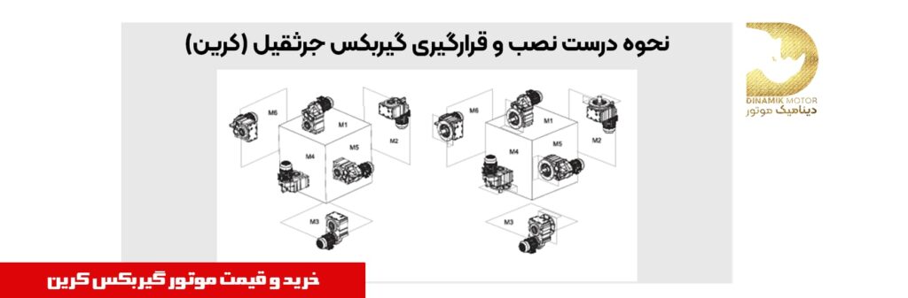 نحوه درست نصب و قرار گیری گیربکس جرثقیل