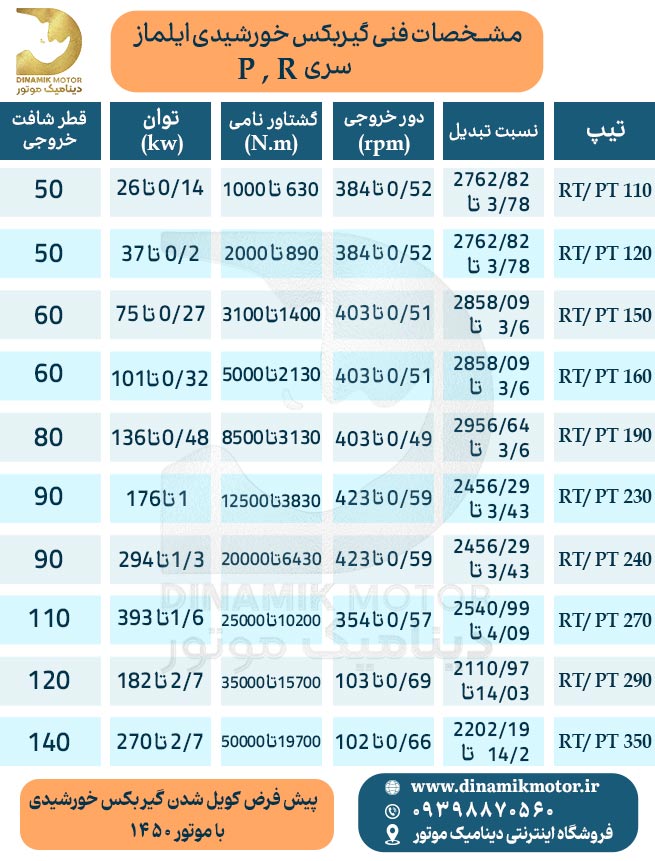 گیربکس خورشیدی
