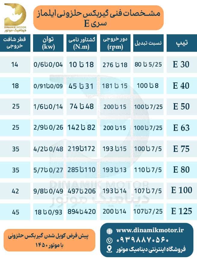 خرید و قیمت گیربکس حلزونی ایلماز