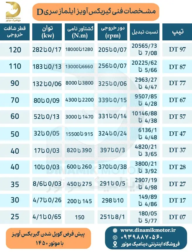 مشخصات فنی گیربکس آویز ایلماز سری D