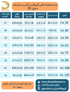 گیربکس حلزونی دینامیک موتور سری DS